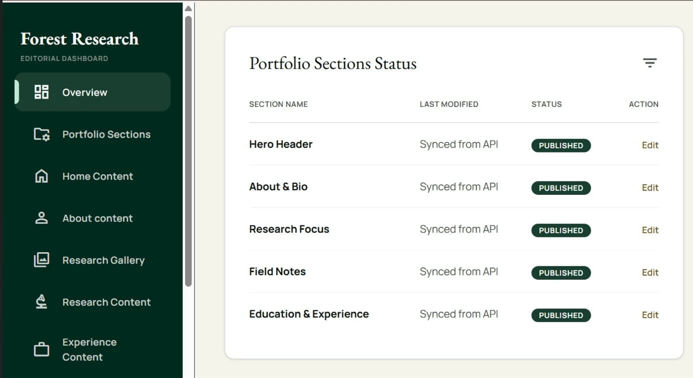Bishwabandhu Admin Overview